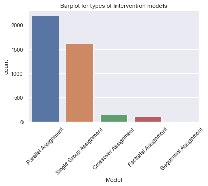 Barplot for types of intervention models